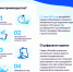 Вступление в силу нового закона о контроле (надзоре) с 1 июля 2021 года (Федеральный закон от 31 июля 2020 г. No 248-ФЗ «О государственном контроле  (надзоре)  и  муниципальном  контроле  в  Российской  Федерации») - Министерство экологии