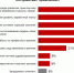 30% нижегородцев задумываются о переезде в другой регион страны - фото 1 - vGorodeN.Ru