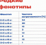 Редкие фенотипы что это? - НОЦК