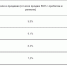 Продажи подержанных внедорожников выросли на 58% в Нижегородской области - фото 1 - vGorodeN.Ru