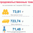 Нижегородстат рассказал, во сколько обойдется приготовление пасхи и кулича - фото 1 - vGorodeN.Ru
