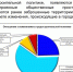 Жилую застройку и соцобъекты на Гребном канале допускает 72% нижегородцев - фото 1 - vGorodeN.Ru