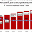 Предприятия Нижегородской области нарастили производство автокомпонентов на 27% - НИА Нижний Новгород