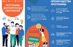 Преимущества программы долгосрочных сбережений