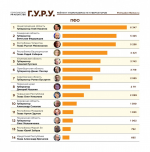 Губернатор Глеб Никитин вошёл в Топ-10 медиарейтинга глав регионов
