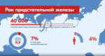 ВИДЕО ПРО РАК ПРЕДСТАТЕЛЬНОЙ ЖЕЛЕЗЫ