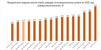 Тарифы на ЖКХ изменятся в Нижегородской области с 1 июля 2025 года - НИА Нижний Новгород