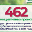 462 инициативы жителей области стали победителями губернаторского проекта «Вам решать!» на 2025 год - Правительство Нижегородской области