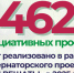 462 инициативы жителей области стали победителями губернаторского проекта «Вам решать!» на 2025 год - НТА-Приволжье