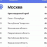 0610672F-0AEF-4647-BF2E-3C5E40554C45.jpeg - НТА-Приволжье