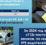 Число аварий на дорогах Нижегородской области снизилось в 2024 году - Комсомольская Правда