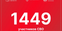 Более 1400 заявок от участников СВО поступило на программу «Герои. Нижегородская область» - Министерство лесного хозяйства