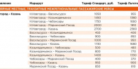 Стало известно, сколько стоят билеты на  Метеор  Нижний Новгород — Казань - фото 1 - vGorodeN.Ru