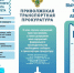 Фото: Приволжская транспортная прокуратура - Нижегородская правда