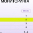 Нижегородская область — вторая по результатам мониторинга эффективности реализации молодежной политики - Время Н