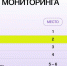 Нижегородская область заняла 2 место в рейтинге по реализации молодежной политики - НИА Нижний Новгород