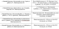 23 камеры видеонаблюдения планируют перенести в Нижегородской области - фото 2 - vGorodeN.Ru