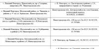 Более 20 камер фиксации нарушений ПДД перенесут в Нижегородской области - НИА Нижний Новгород