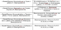 23 камеры фиксации нарушений ПДД перенесут в Нижегородской области - Newsroom24.Ru