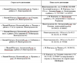23 камеры фиксации нарушений ПДД перенесут в Нижегородской области