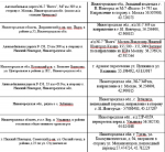 23 камеры фиксации нарушений ПДД перенесут в Нижегородской области