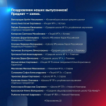 В каких школах учатся стобалльники по ЕГЭ