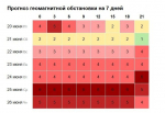 Прогноз магнитных бурь в Нижнем Новгороде