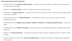Программа «Горький Fest»