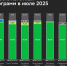 «Домклик»: В июле Сбер выдал по льготной ипотеке рекордные 187,6 млрд руб - NewsNN.Ru