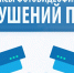 Новые комплексы фиксации нарушений ПДД появились в Нижнем Новгороде - ИА Нижний сейчас