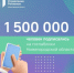 Число уникальных подписчиков нижегородских госпабликов достигло 1,5 млн человек - Правительство Нижегородской области