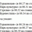 График работы метро в Нижнем Новгороде изменится с 3 декабря - фото 1 - vGorodeN.Ru