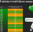 Аналитики оценили спрос на посуточную аренду к Новому году - Время Н