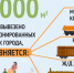 16 000 кубометров отходов вывезли с несанкционированных свалок в Дзержинске - Комсомольская Правда