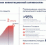 30 концессий реализуют по ГЧП в Нижегородской области - НТА-Приволжье