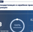 Саносян рассказал о реализации нацпроекта «Беспилотные авиационные системы» в Нижегородской области - Время Н