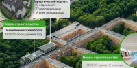 Нижегородский онкоцентр выставили на торги в третий раз — за 16,8 млрд рублей - ProGorodNN.Ru