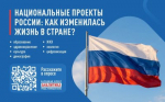 Народный фронт проводит всероссийский онлайн-опрос о национальных проектах