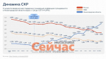 Суммарный коэффициент рождаемости в Нижегородской области вырос на 9,3%